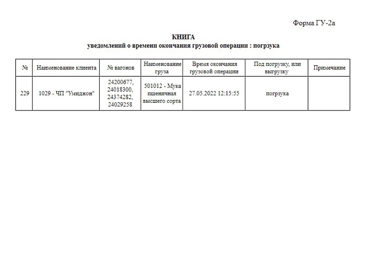 Форма гу 2. Формы ГУ-2 (ГУ-2вц). Уведомление ГУ-2б. ГУ 2б уведомление о завершении грузовой операции.